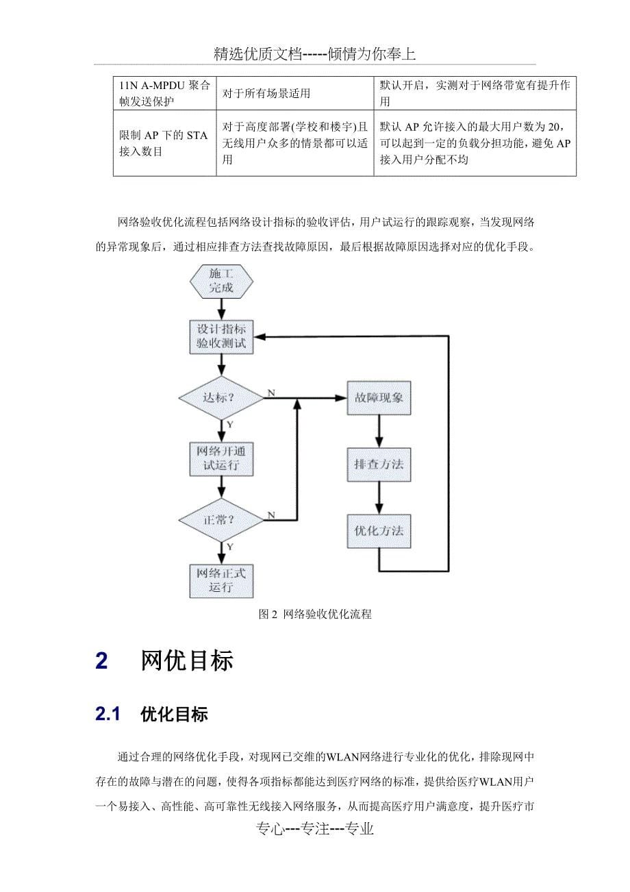 X互联网公司WLAN无线网络优化方案全解_第5页