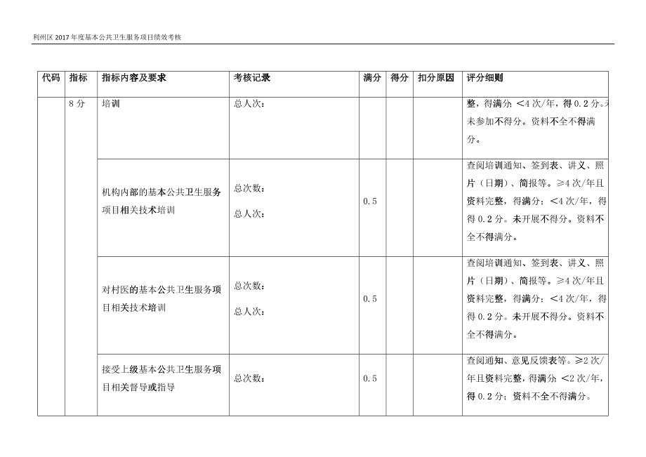 公卫年度考核细则_第2页