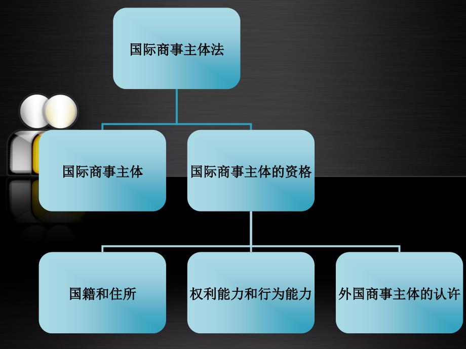 国际商事主体法及代理法_第2页