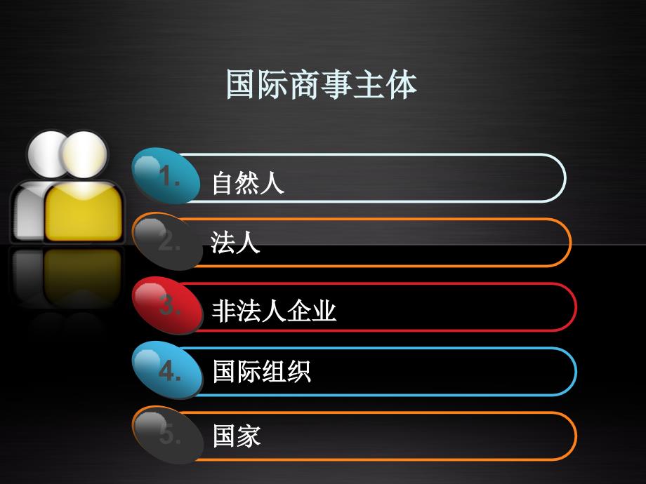 国际商事主体法及代理法_第3页