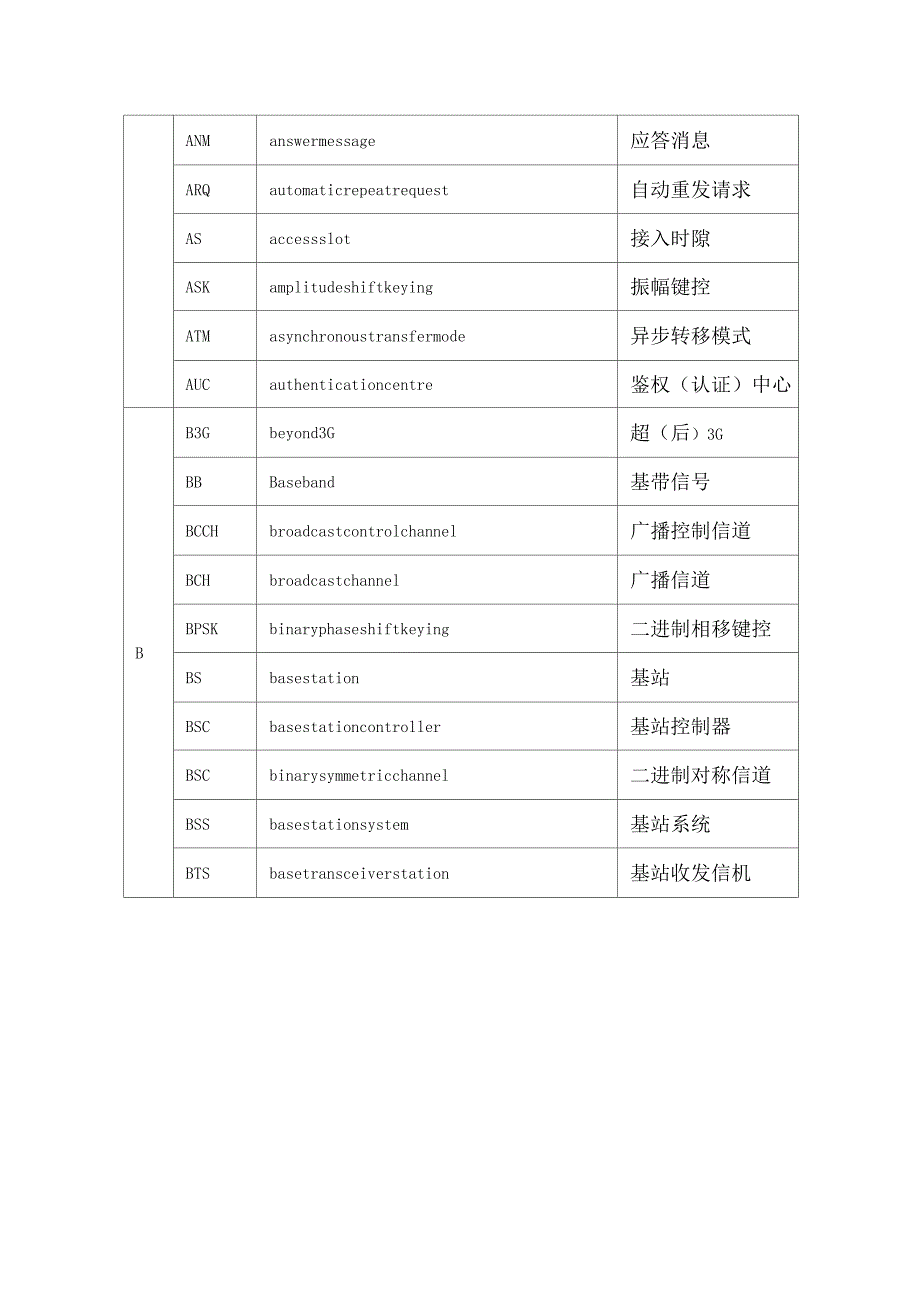 移动通信常用词汇中英文对照表_第2页