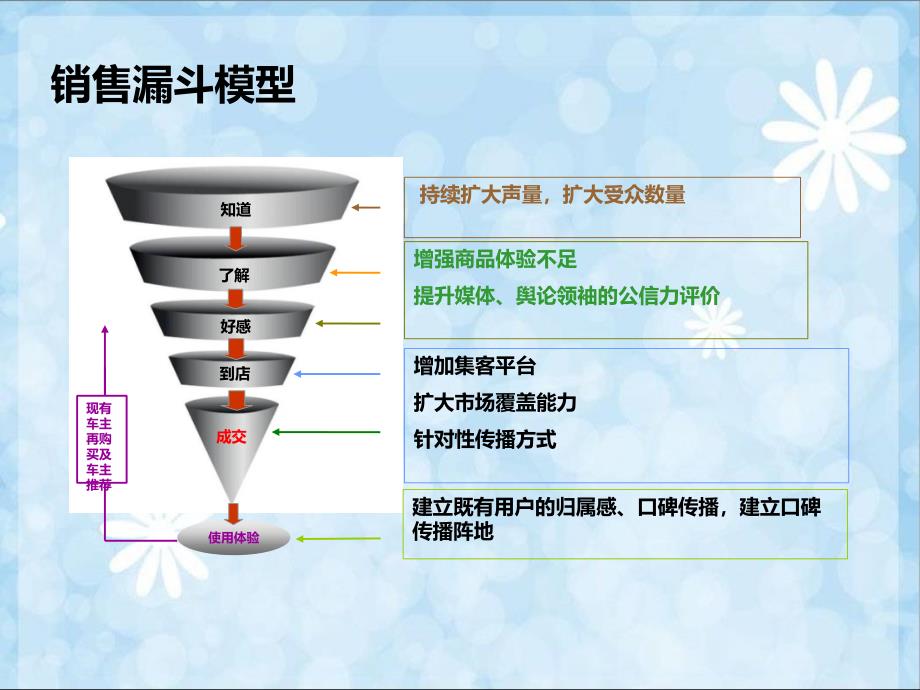 夏季集客方案通用课件_第4页