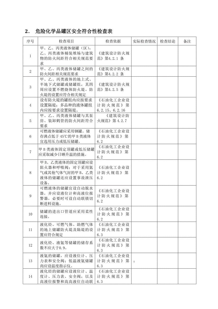 化工企业储存设施安全检查表_第5页