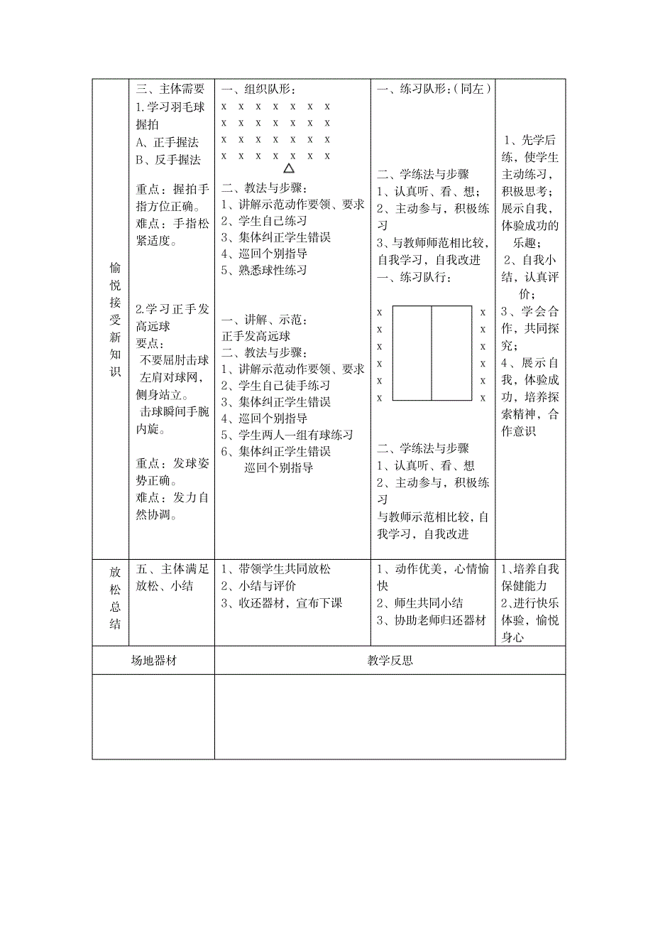 羽毛球教案36课时_小学教育-小学学案_第2页