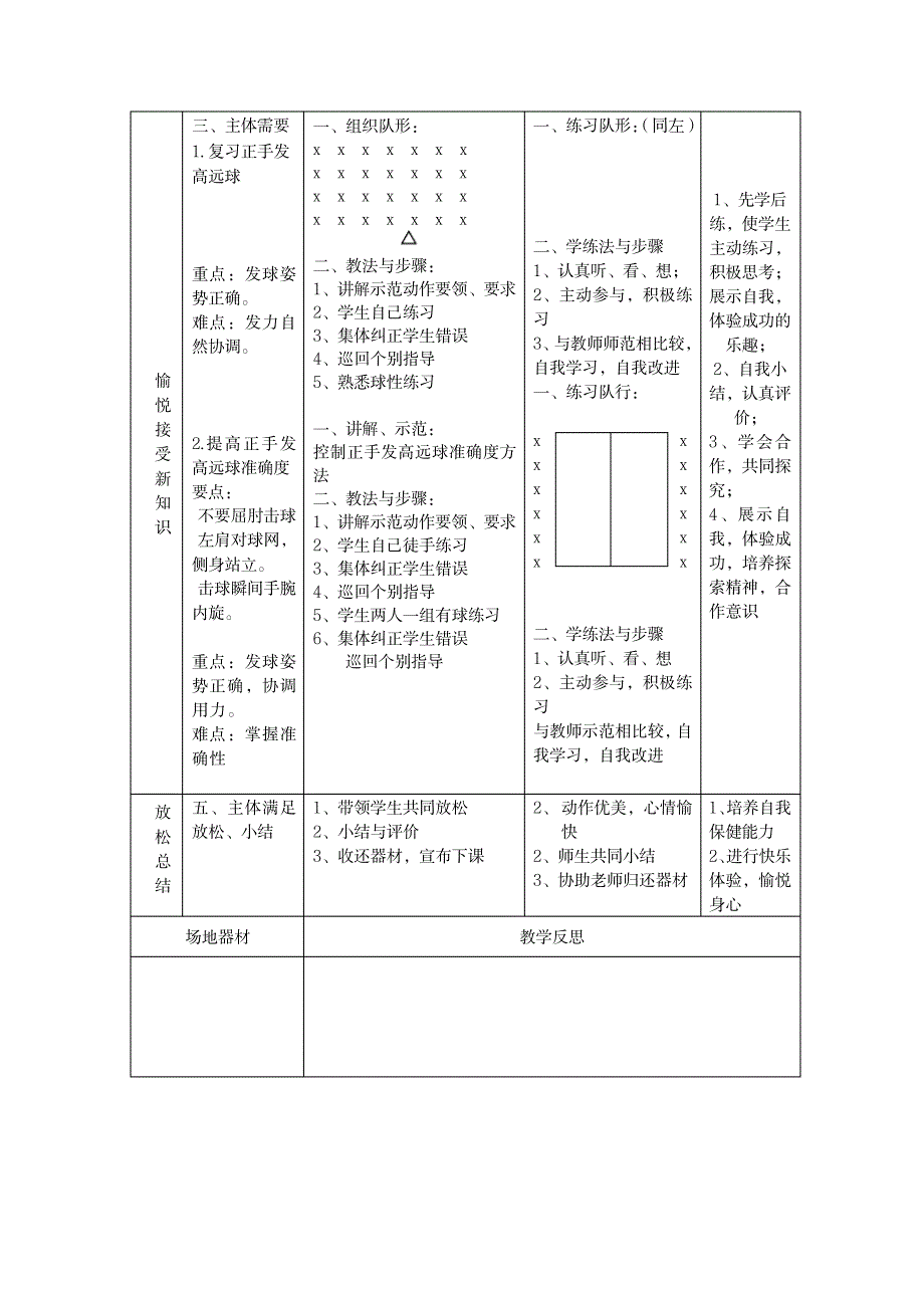 羽毛球教案36课时_小学教育-小学学案_第4页