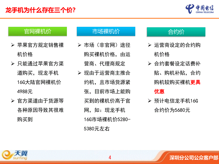 龙网点套餐销售培训班讲义v_第4页