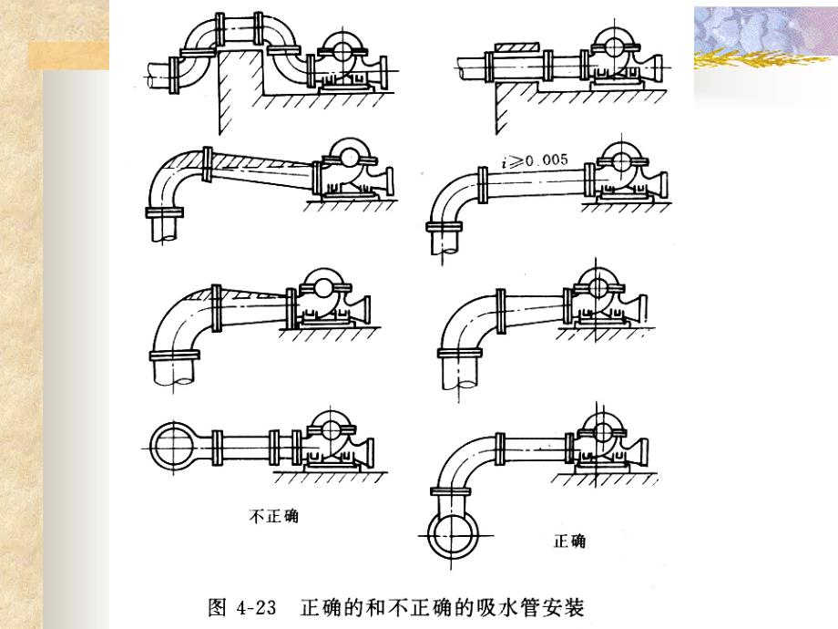 15.吸水管路与压水管路解析_第3页