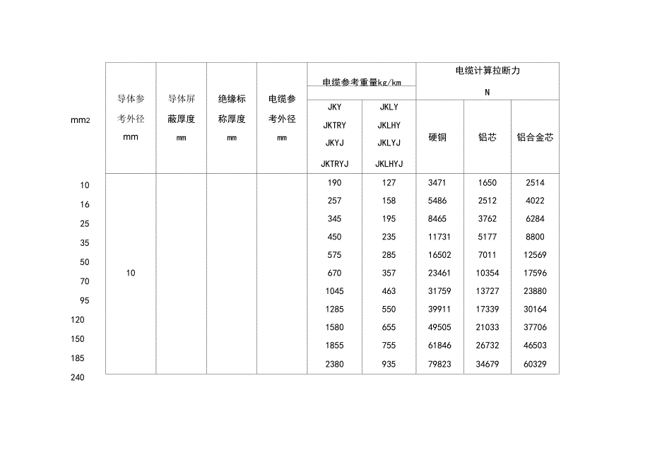 绝缘架空导线重量表_第1页