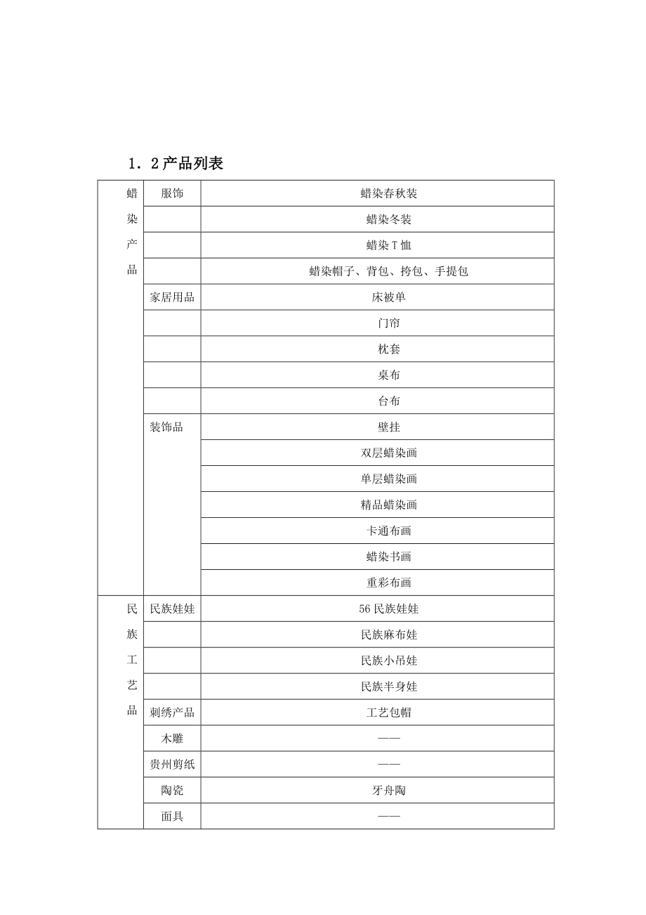 推荐黔韵坊创业计划书_第4页