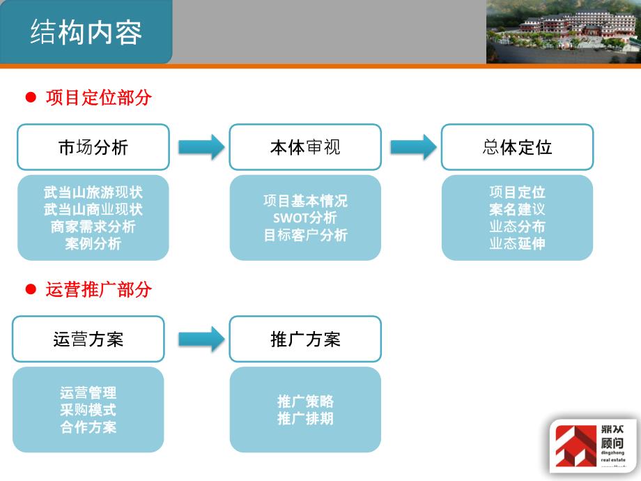 三丰广场定位运营方案_第2页