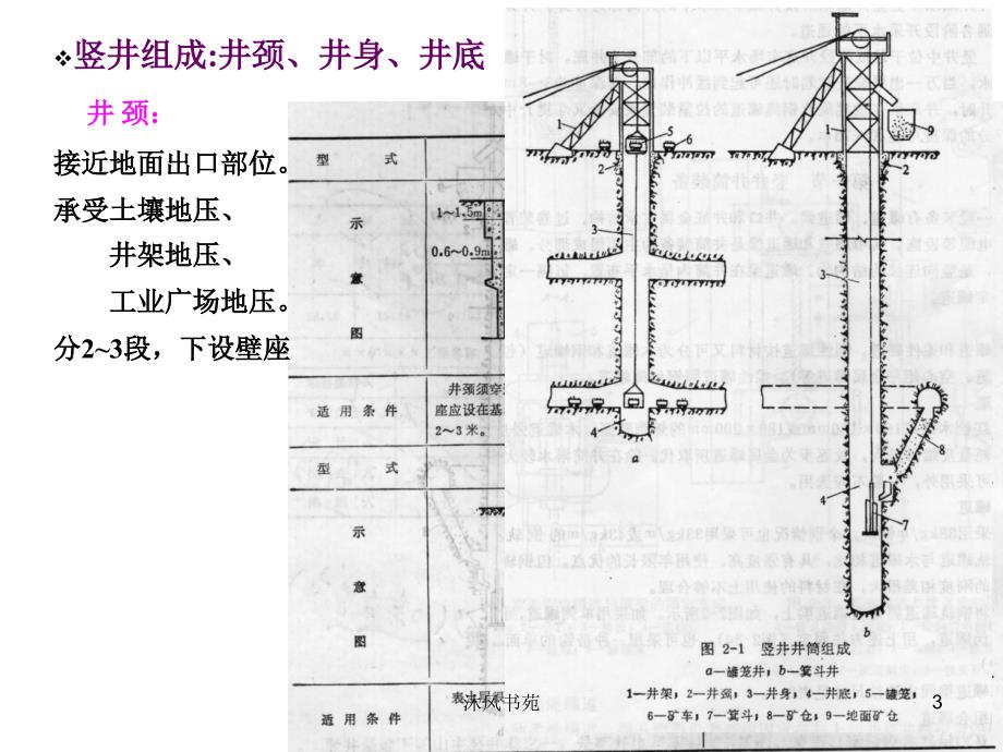 11竖井断面设计课件优选_第3页