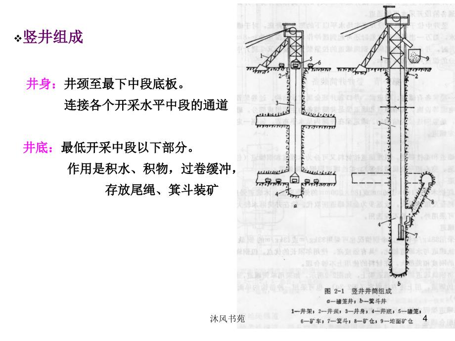 11竖井断面设计课件优选_第4页