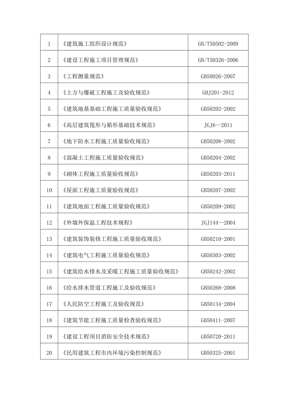 花溪区洛平新城集中安置点建设项目工程施工组织_第4页