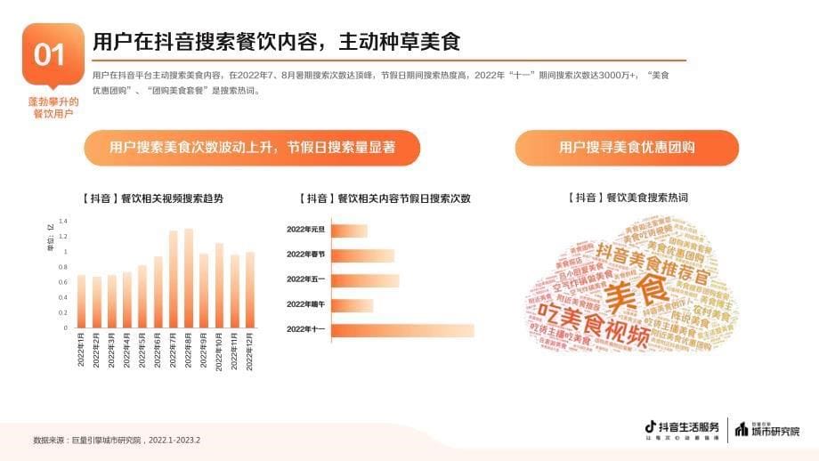 巨量引擎城市研究院-2023抖音生活服务餐饮专题报告-2023.03_第5页