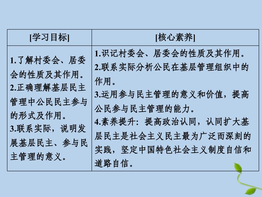 2019-2020学年高中政治 第1单元 公民的政治生活 第2课 我国公民的政治参与 第3框 民主管理课件 新人教版必修2_第3页