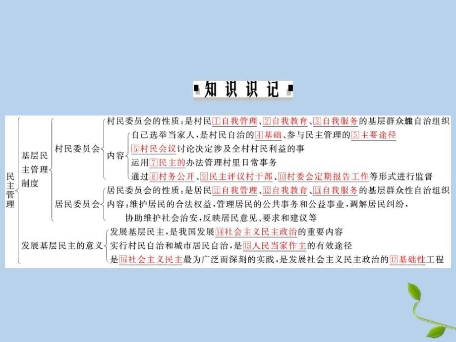 2019-2020学年高中政治 第1单元 公民的政治生活 第2课 我国公民的政治参与 第3框 民主管理课件 新人教版必修2_第5页