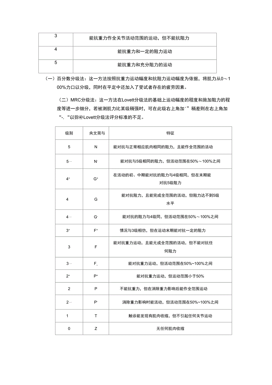 肌力评定量表_第3页