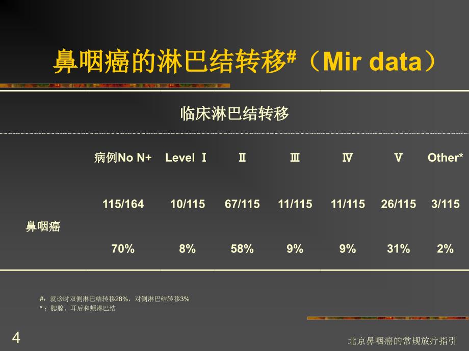 北京鼻咽癌的常规放疗指引课件_第4页