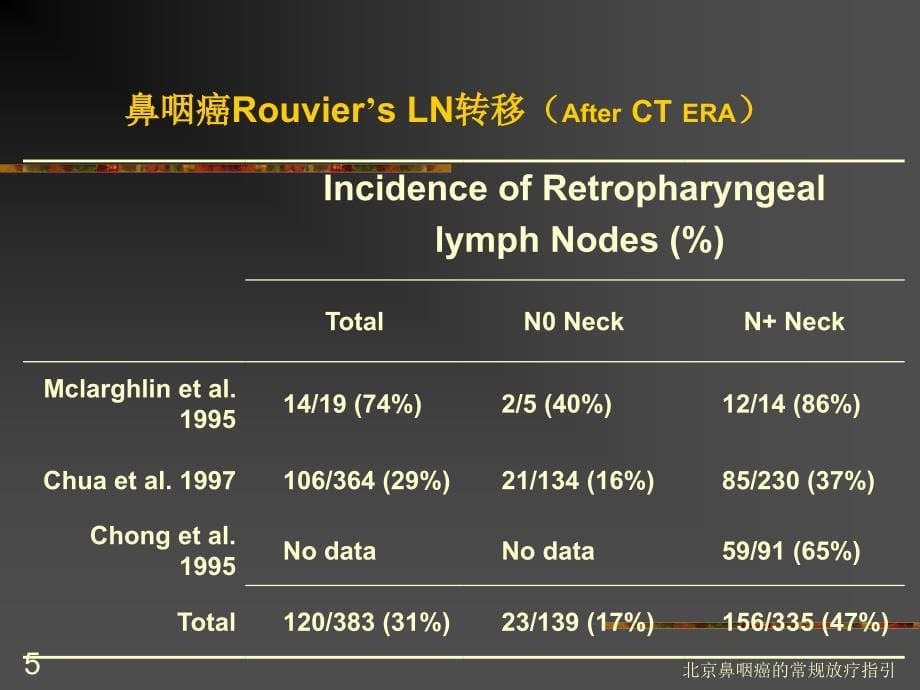 北京鼻咽癌的常规放疗指引课件_第5页