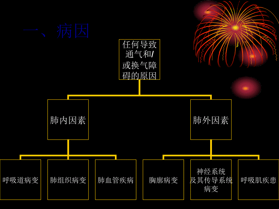 呼吸衰竭患者的监护4935_第3页