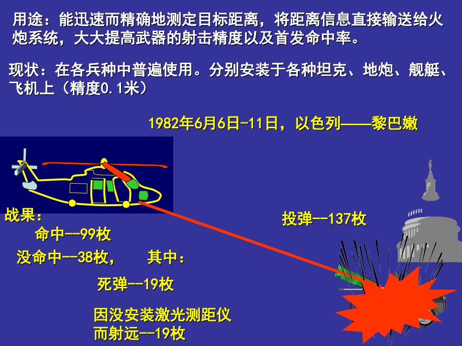 舰载侦察监视卫星应用技术课件_第4页