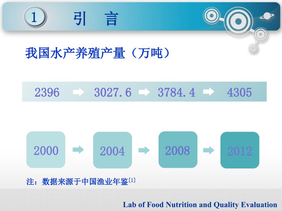 机械化综述汇报_第4页