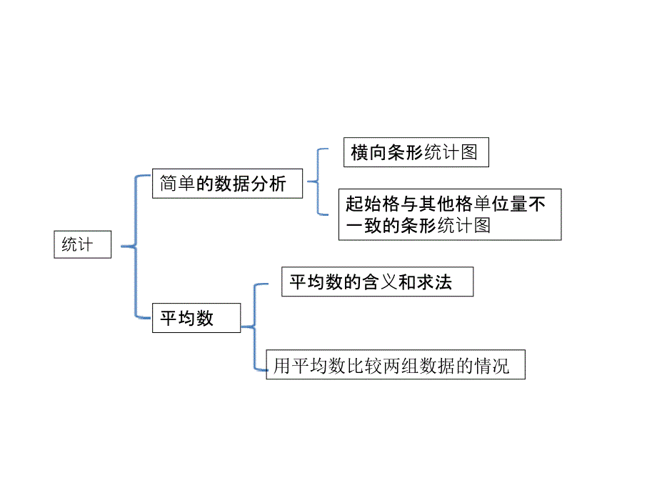 位置与方向知识结构图_第4页