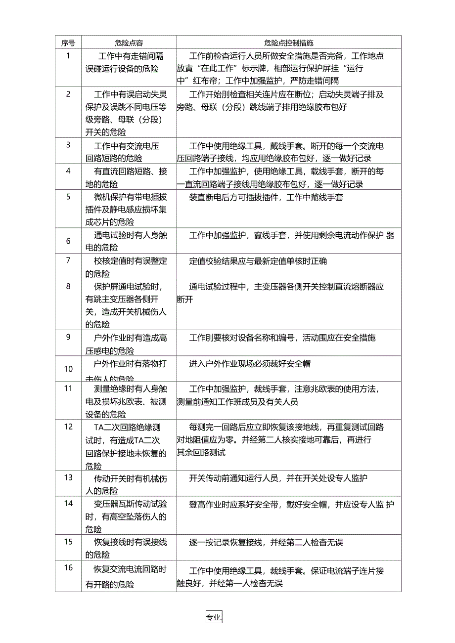 继电保护危险点及控制措施_第3页