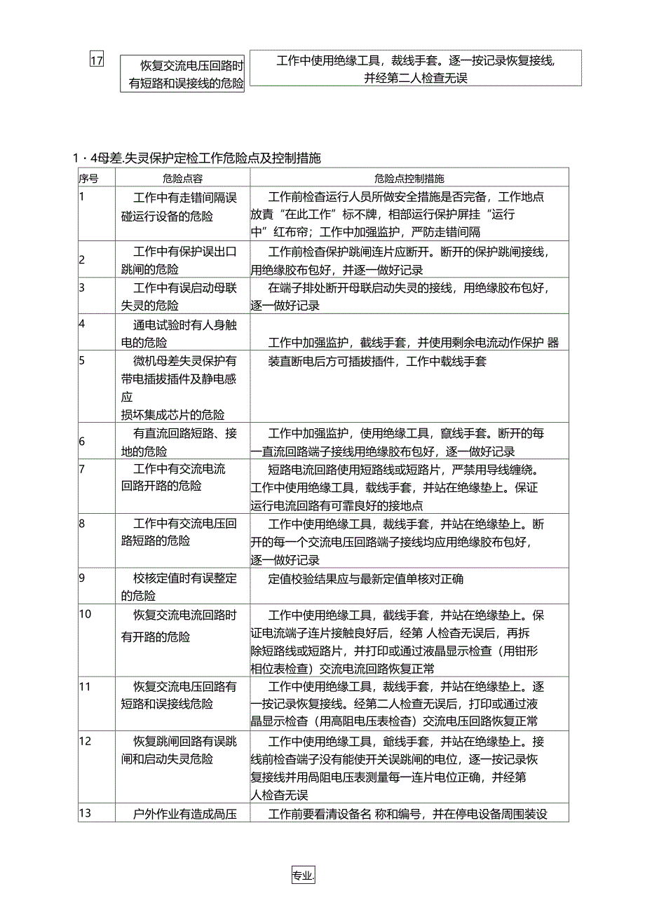 继电保护危险点及控制措施_第4页