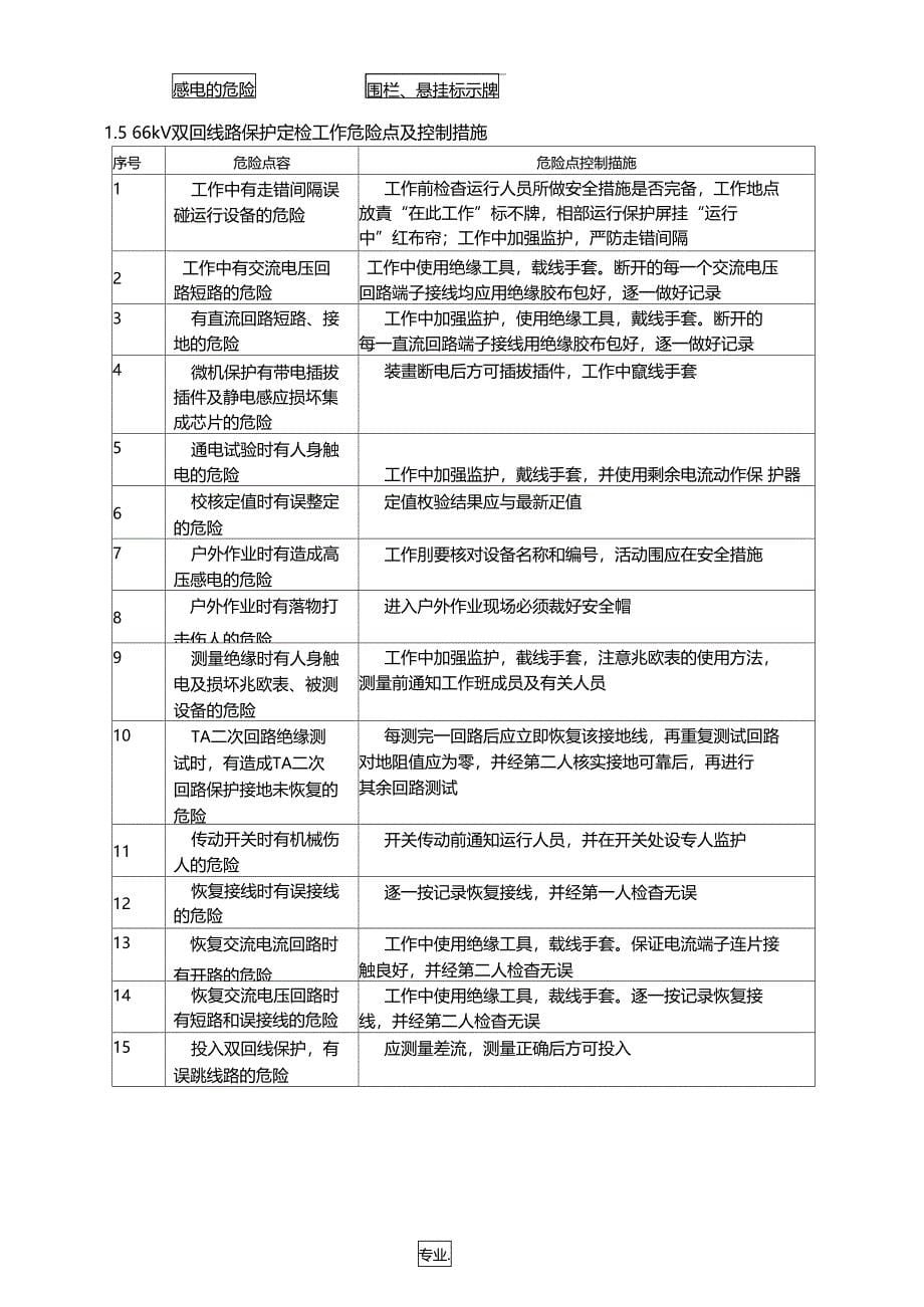 继电保护危险点及控制措施_第5页