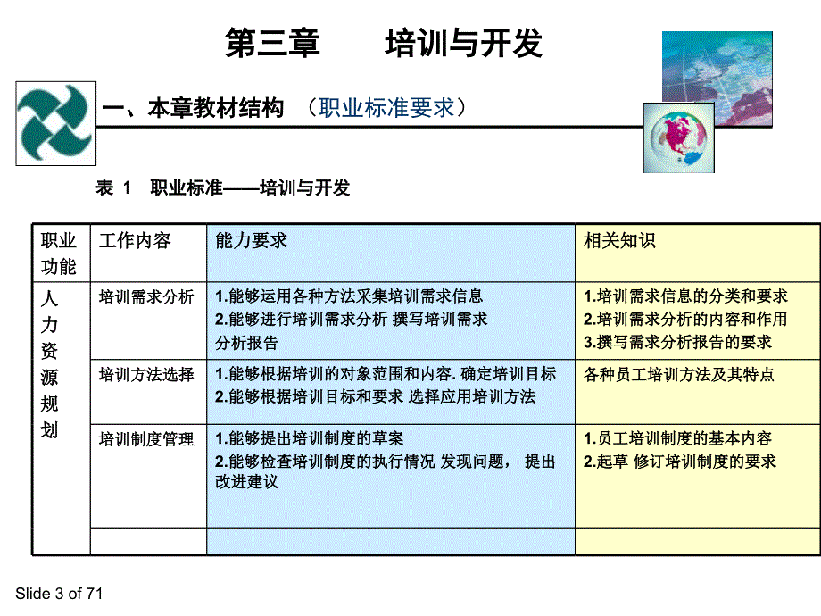 助理人力资源管理师培训与开发课件_第3页