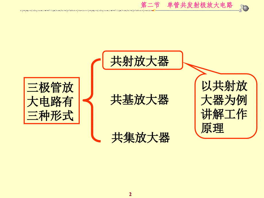 2第二节单管共发射极放大电路解读课件_第2页