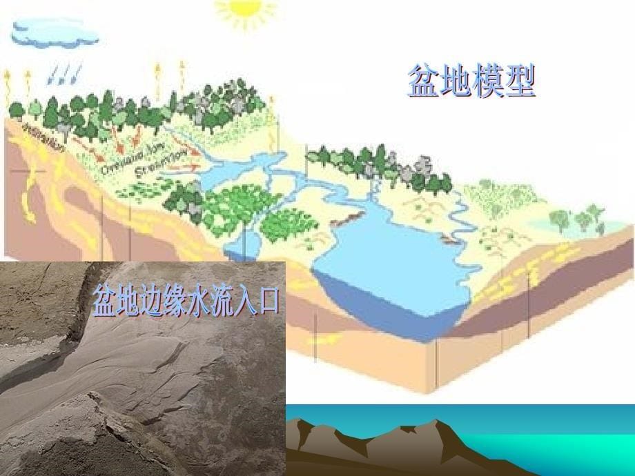 矿业项目作假手段及其识别基础知识介绍(PPT36页)_第5页