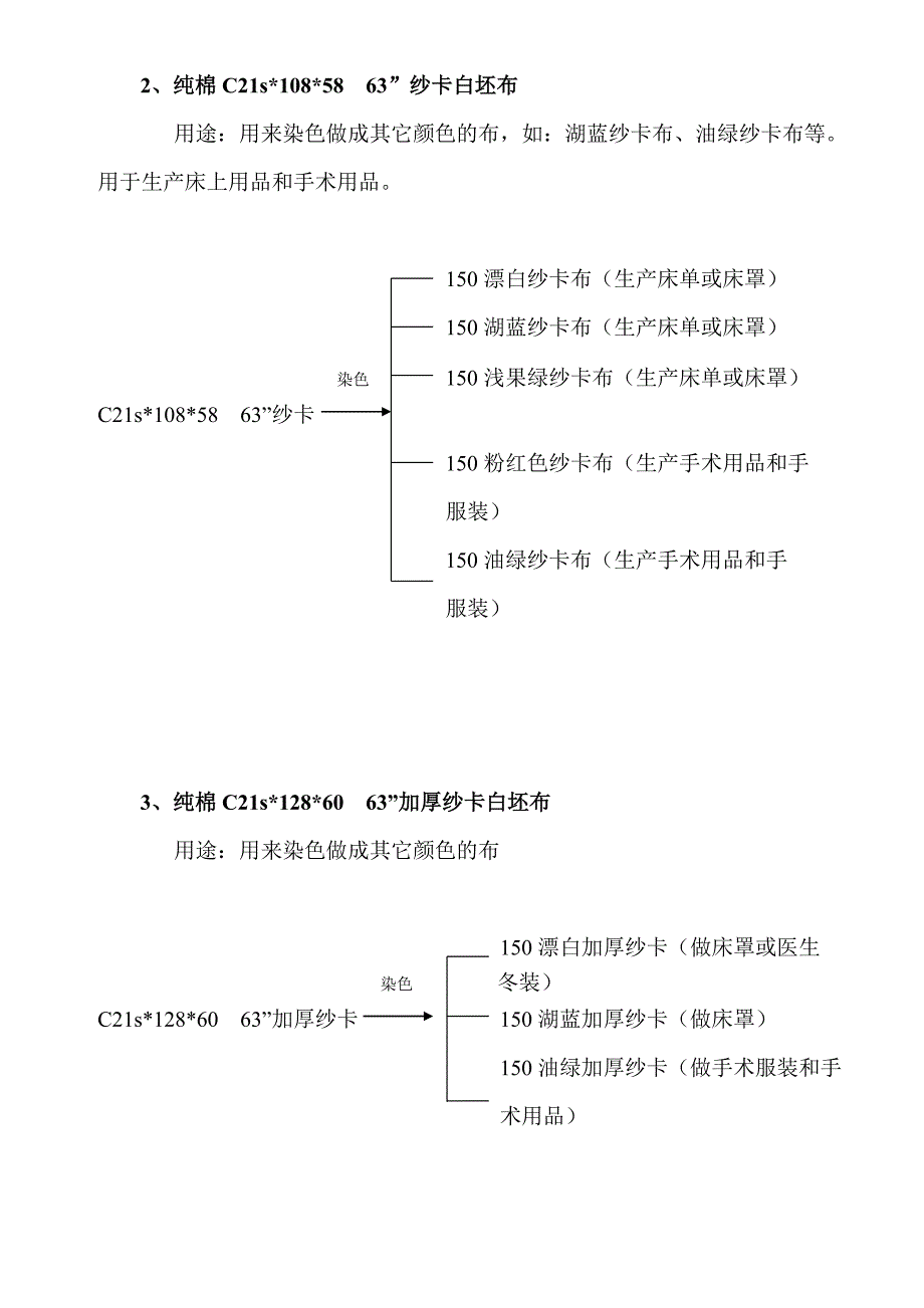 医用面料常用品种及要求.doc_第2页