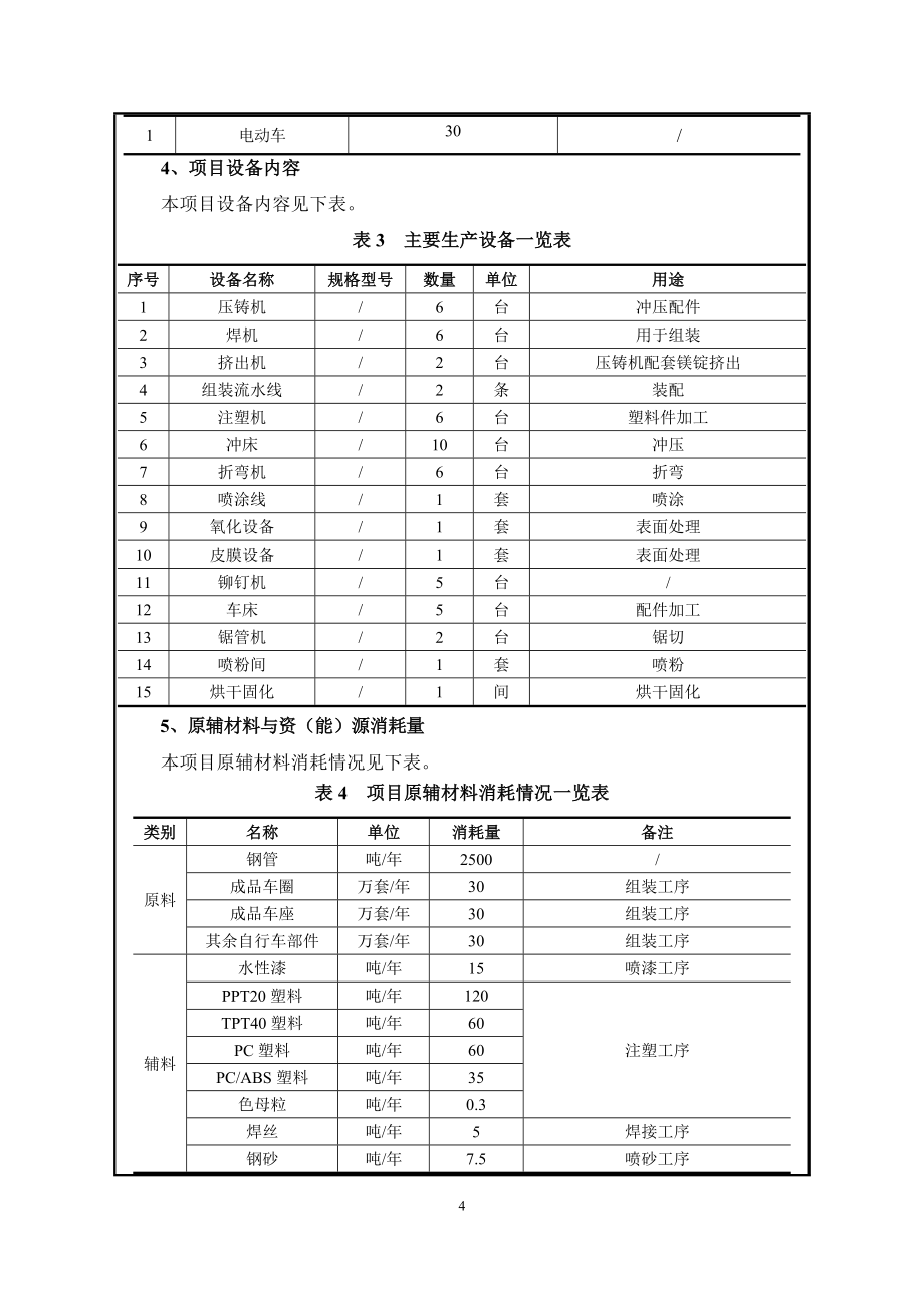 河南绿源车业有限公司年产30万辆电动车项目环境影响报告.doc_第4页