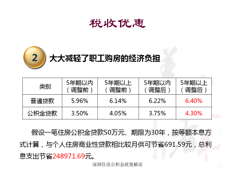 深圳住房公积金政策解读课件_第4页