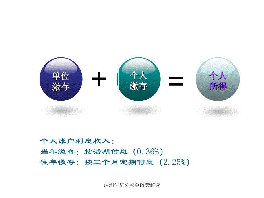 深圳住房公积金政策解读课件_第5页