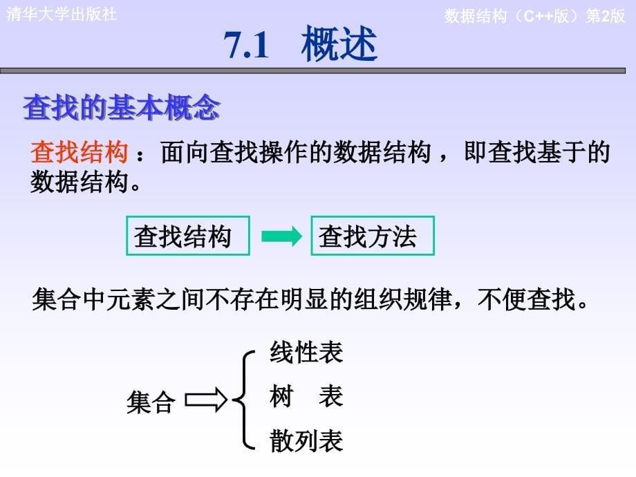 数据结构-王红梅-第7章 查找技术_第5页