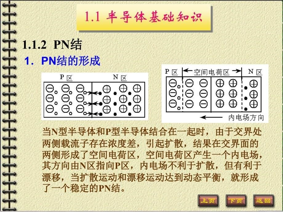 第1章半导体器件精_第5页