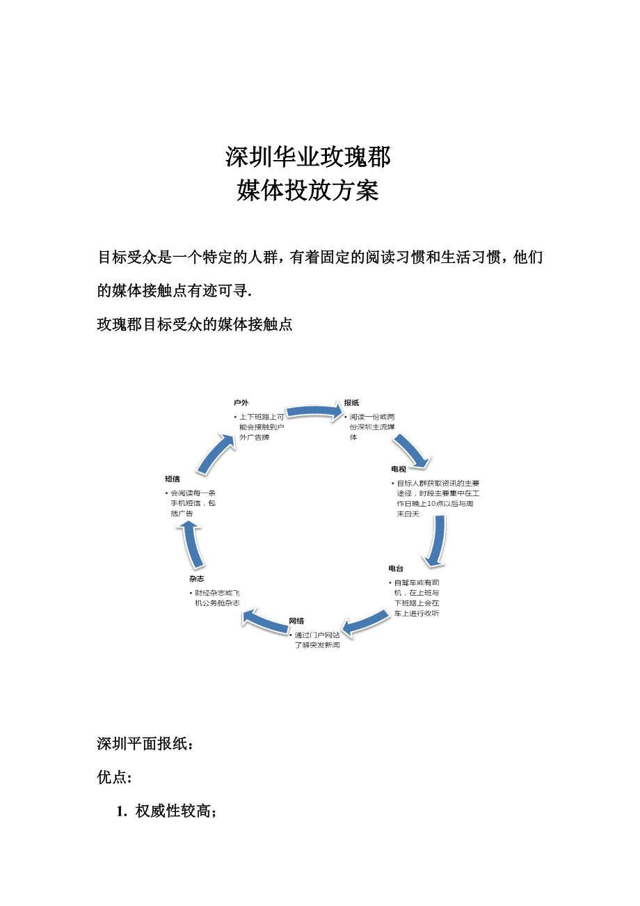 深圳华业玫瑰郡媒体投放方案解析_第1页