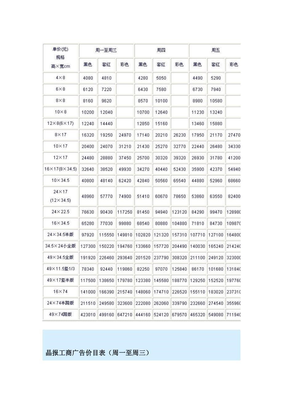 深圳华业玫瑰郡媒体投放方案解析_第5页