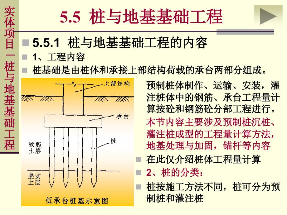 桩与地基基础工程4课件_第3页