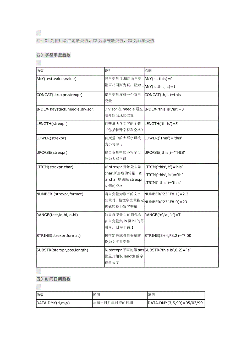 spss中的常用函数_第2页