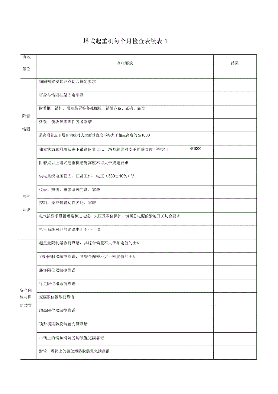 塔式起重机每月检查使用表.docx_第3页