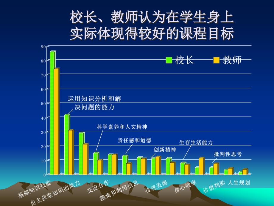 446普通高中新课程 方案及课程标准的特点_第4页