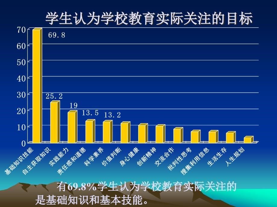 446普通高中新课程 方案及课程标准的特点_第5页