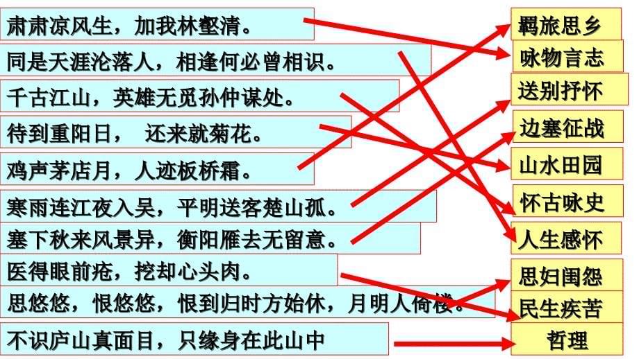 读懂诗家语三抓住诗歌内容题材_第5页