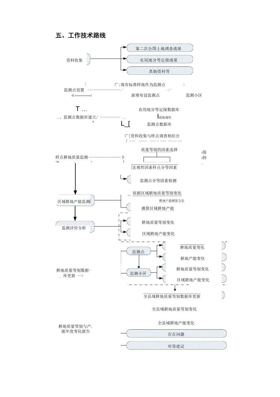 耕地质量动态监测工作方案_第5页