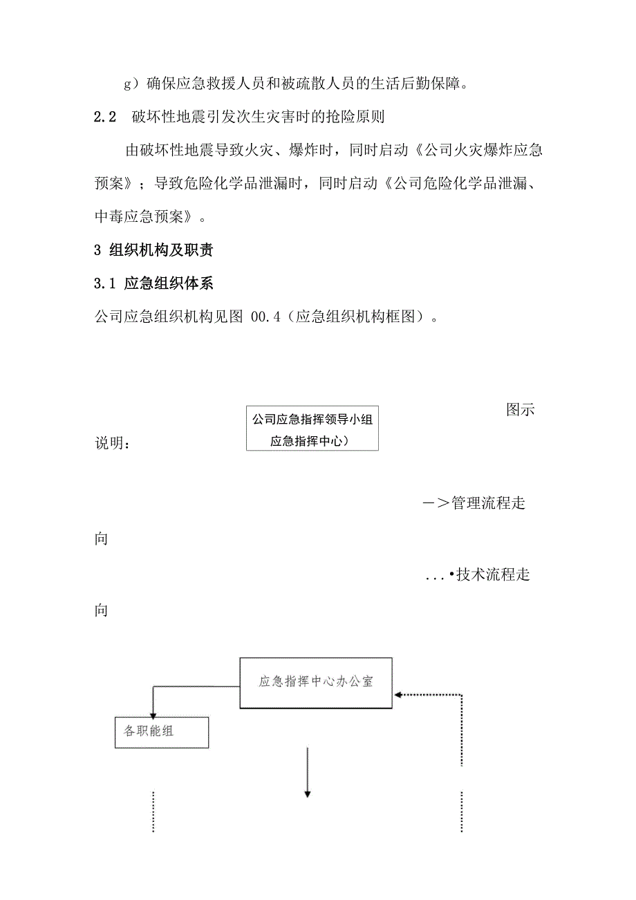 化工厂破坏性地震专项应急预案_第2页