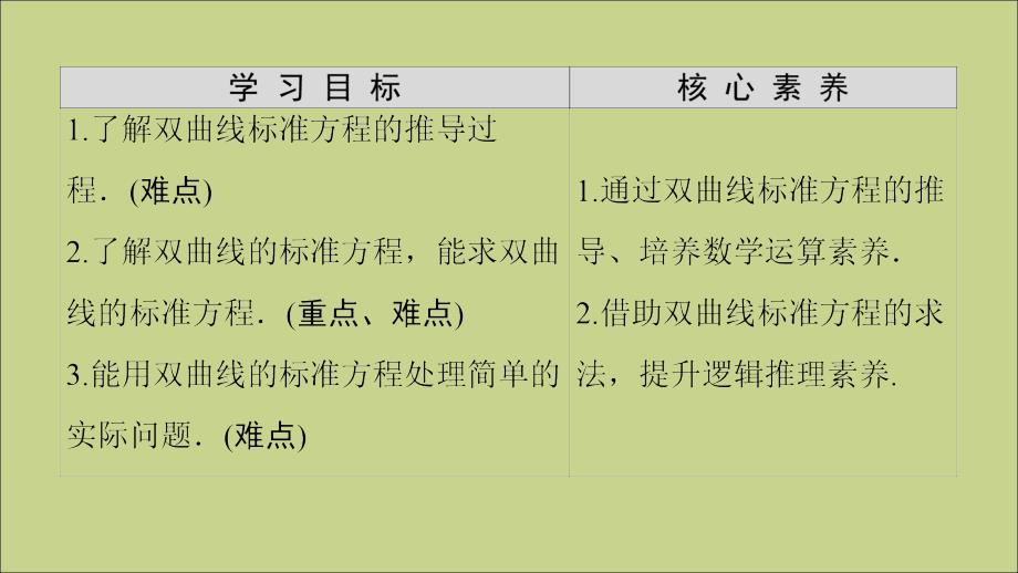 2019-2020学年高中数学 第2章 圆锥曲线与方程 2.3.1 双曲线的标准方程课件 苏教版选修2-1_第2页